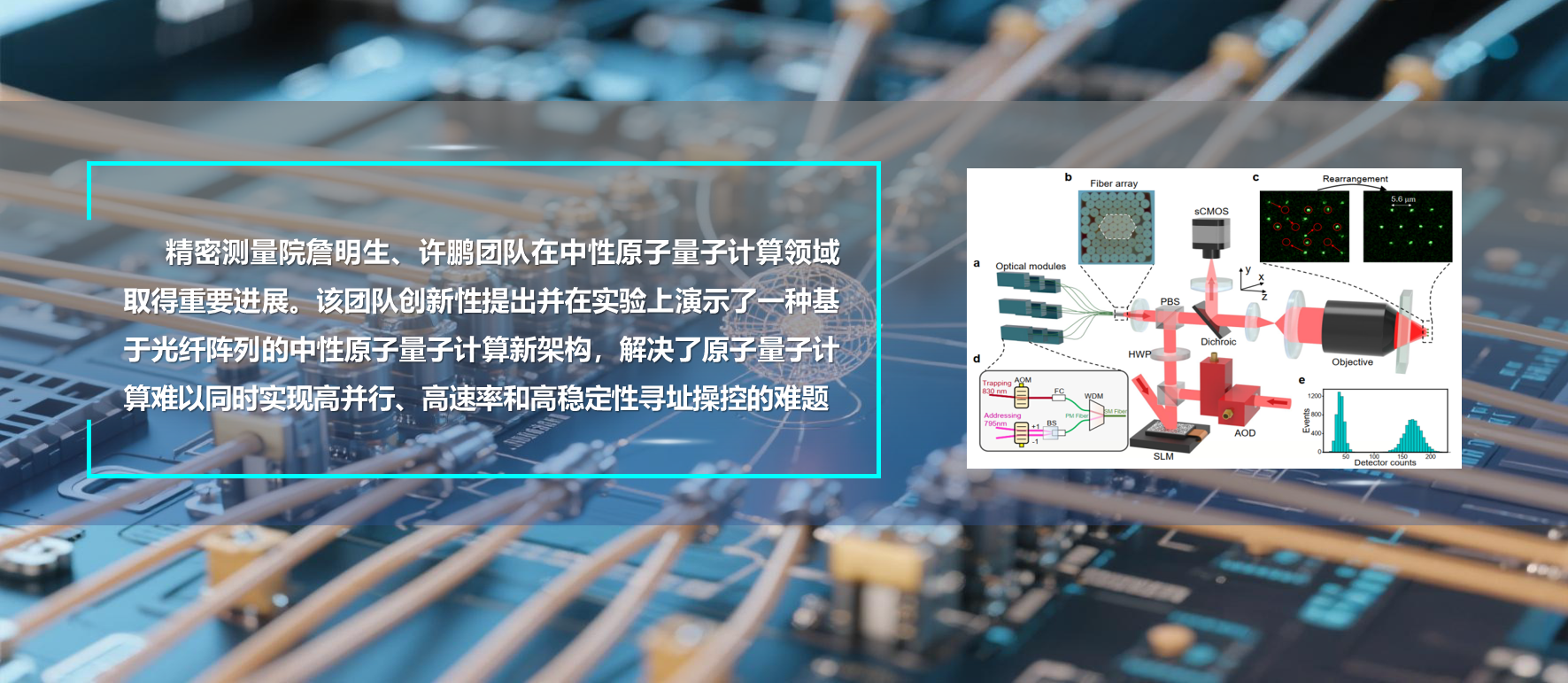 PA视讯国际实现基于光纤阵列的中性原子量子计算新架构